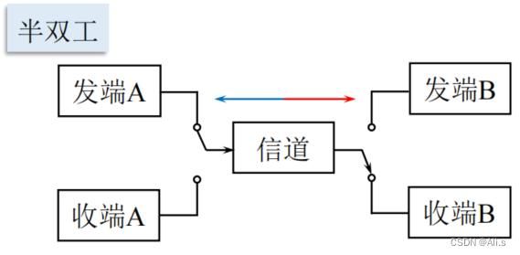 单线双向传输协议（单向传输和双向传输区别）-图3