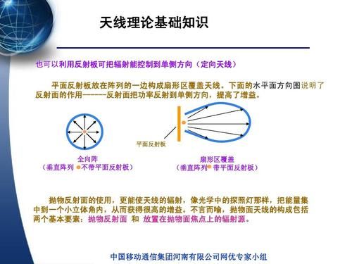 天线传输反射法（天线反射系数概念）-图1