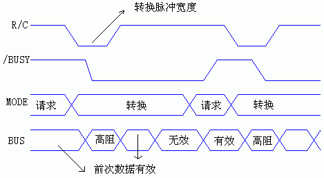 时序传输（时序转换是什么意思）-图3