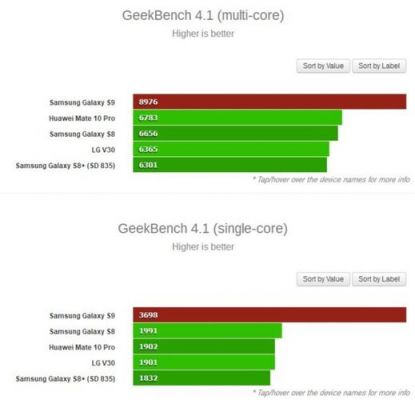 猎户9810跑分geekbench的简单介绍-图2