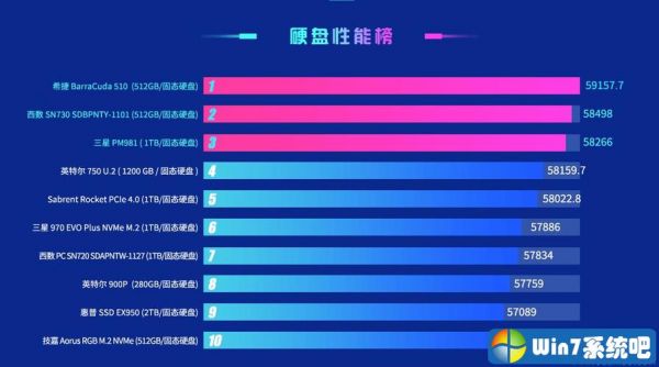 包含跑分性能排行榜的词条-图2