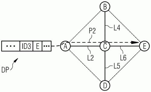 什么是分组传输技术（分组传输的特点）-图2