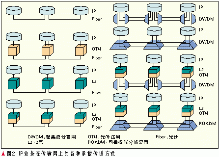 什么是分组传输技术（分组传输的特点）-图3