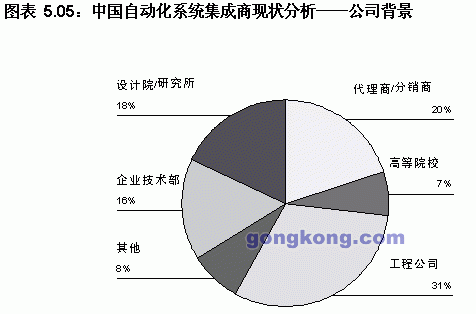 传输网集成商（传输网集成商有哪些）-图1