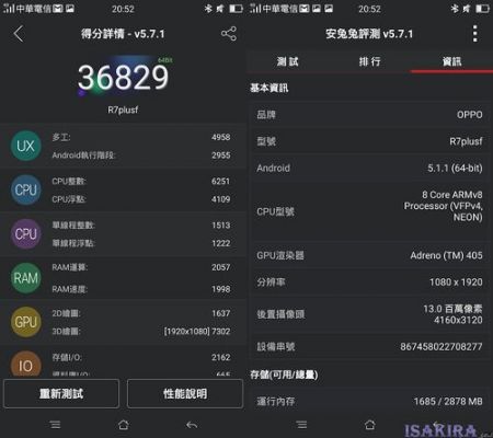 oppor7plus跑分高的简单介绍