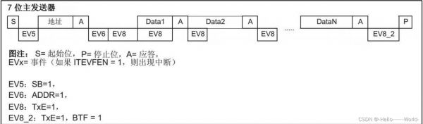 iic协议传输距离（iic通信距离多少）-图1