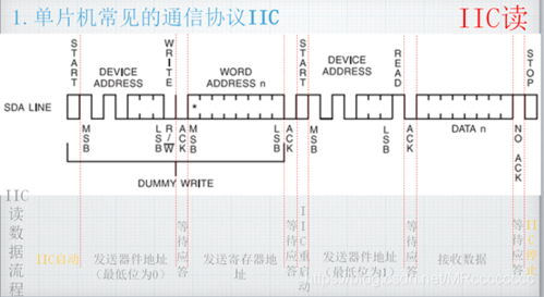 iic协议传输距离（iic通信距离多少）-图2