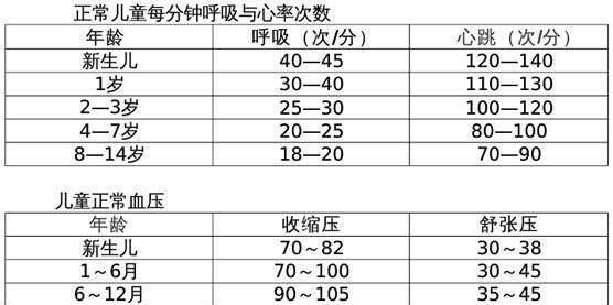 脉搏正常传输速度（脉搏传导时间）-图2