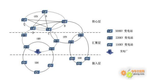 接入网传输业务（传输网络）-图2