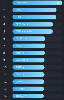 包含跑分最强安卓手机排行的词条
