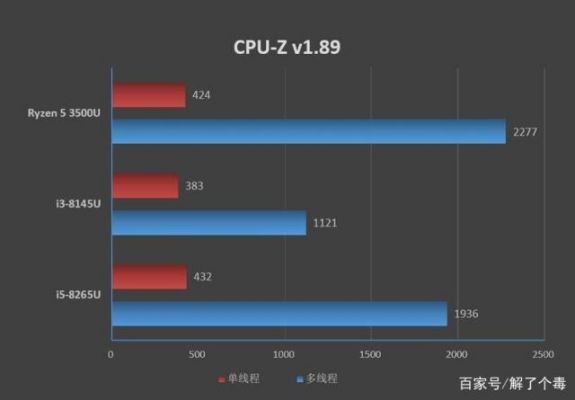 redmibook14集显版跑分的简单介绍-图3