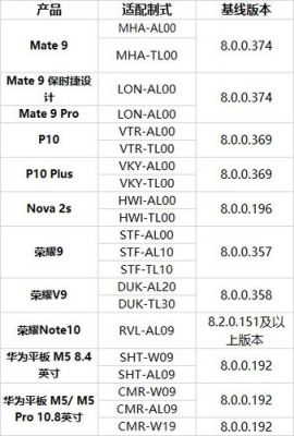 包含华为荣耀9和mate9跑分的词条