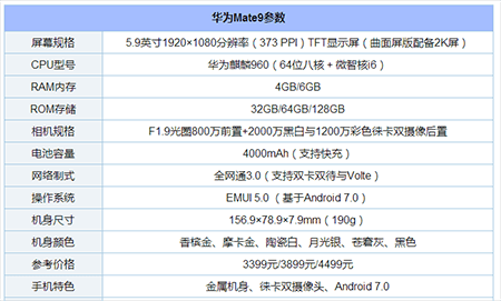 包含华为荣耀9和mate9跑分的词条-图2