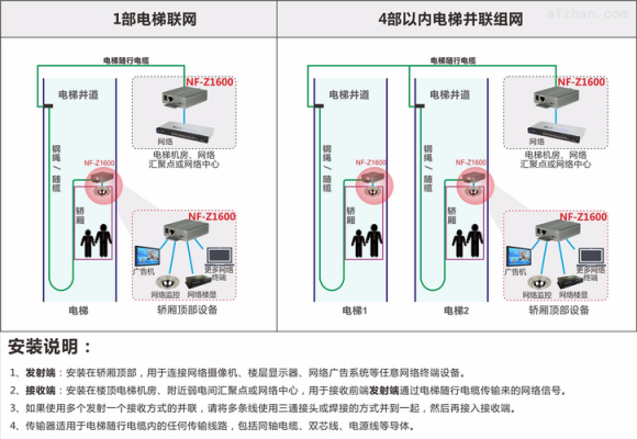 电缆传输方式（电缆怎么传递信号）-图2