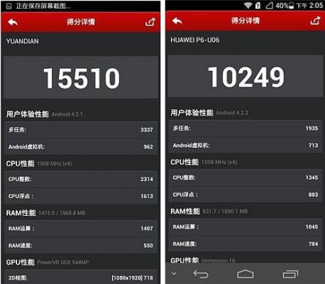 华为p6跑分的简单介绍-图1