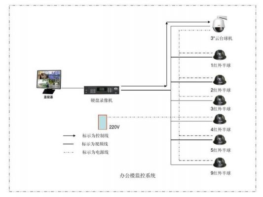 光纤传输监控系统（光纤传输监控系统图）