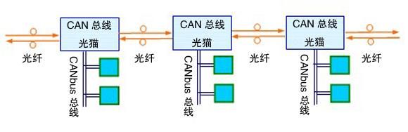 can光缆传输（光缆信息传输的工作原理）