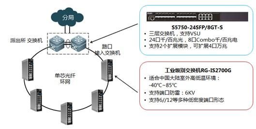 工业以太网传输距离（工业以太网速度）-图3