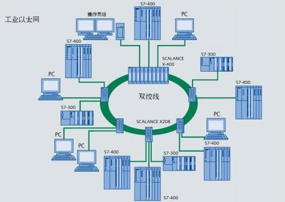 工业以太网传输距离（工业以太网速度）-图2