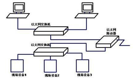 工业以太网传输距离（工业以太网速度）