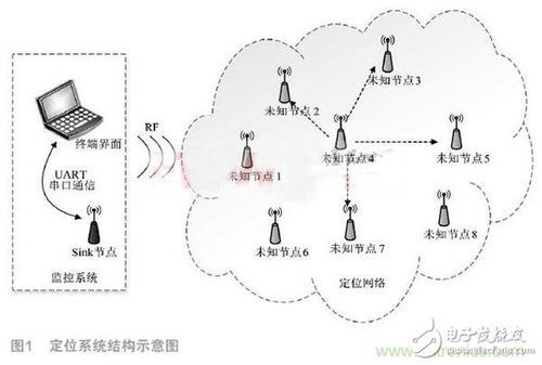 无线传输的TRS（无线传输的特点）-图1