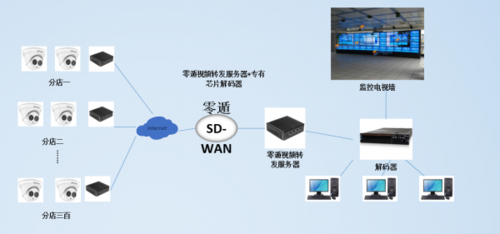 远程监控怎么传输数据（远程监控视频传输）-图1