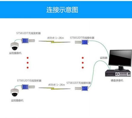 远程监控怎么传输数据（远程监控视频传输）-图3