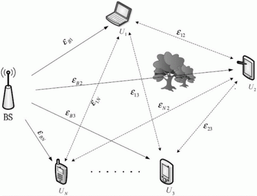 无线数据传输（无线数据传输功能的使用方法）-图3