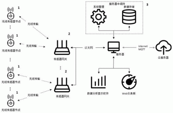 无线数据传输（无线数据传输功能的使用方法）-图1