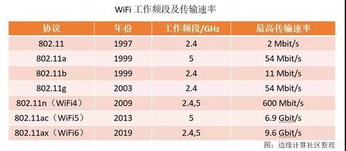 wifi传输速率测试（wlan传输速率）-图2