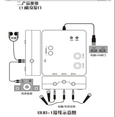 usb声卡传输原理（声卡对usb连接线有什么要求）
