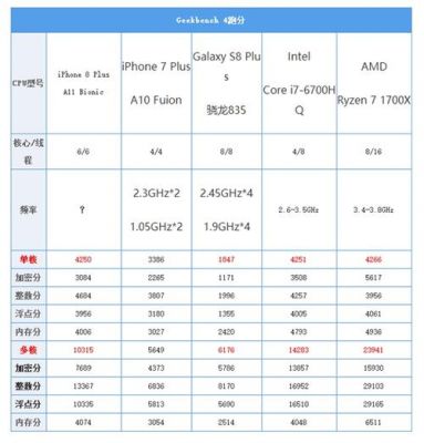 关于苹果处理器gb跑分的信息-图2