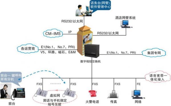 语音网络传输（语音传输带宽要求）