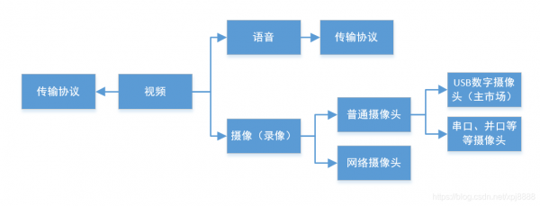 媒体传输协议是什么（传输媒体的作用）-图1