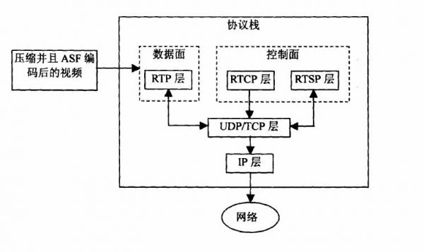 媒体传输协议是什么（传输媒体的作用）-图2