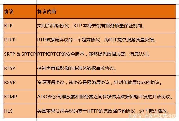 媒体传输协议是什么（传输媒体的作用）-图3