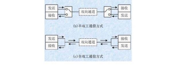 全双工有几个传输通道（全双工都有两个传输通道）-图1