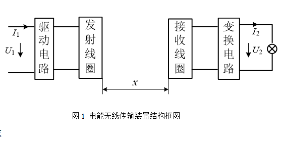 电能的无线传输（电能的无线传输实验结果分析）