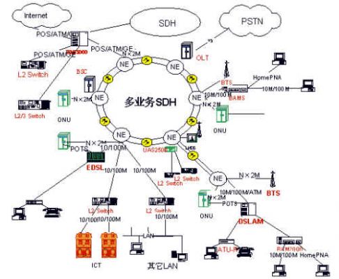 sdh传输的什么信号（sdh传输的什么信号最好）-图3