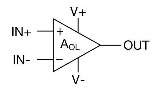 放大器传输函数（放大器传输函数化标准型）-图1