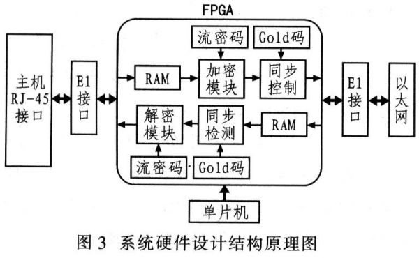 fpga可靠传输数据（fpga是采用什么技术实现互连的）-图1