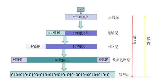 使用比特流来传输（使用比特流来传输,而不使用帧）-图2