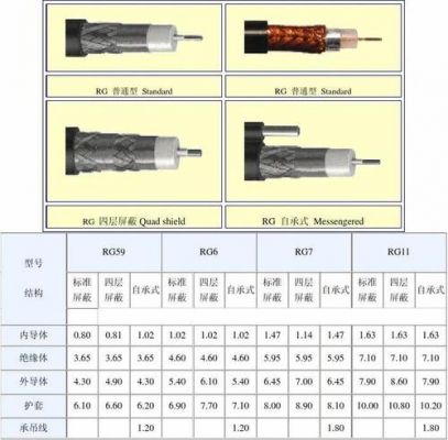 同轴电缆的传输特性（同轴电缆能传输什么类型的数据）-图2