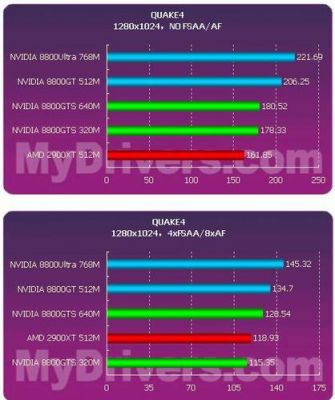 gt8800跑分的简单介绍