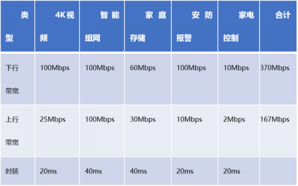 wifi视频传输时延（视频传输延迟）-图3