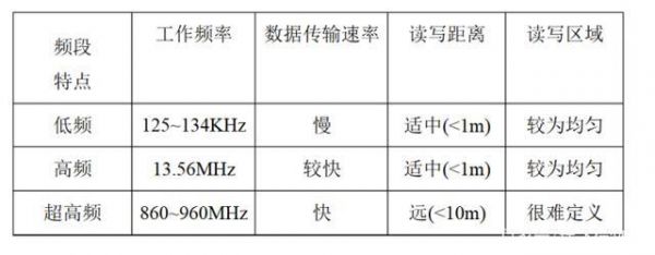 数据传输频率（数据传输频率怎么算）