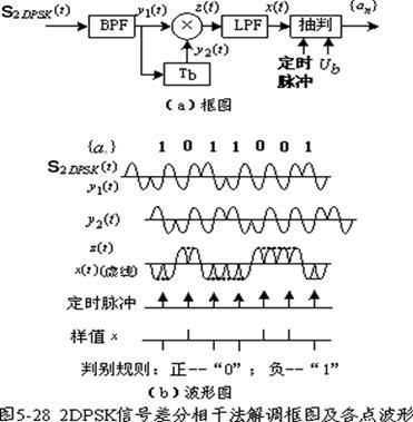 差分线传输延时（差分延时1s是什么意思）