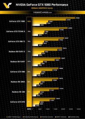 gtx1080ti跑分fse的简单介绍-图1