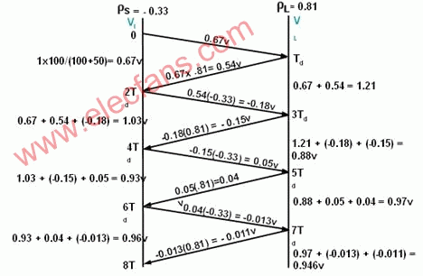 电传输延时（传输线延时计算）-图3