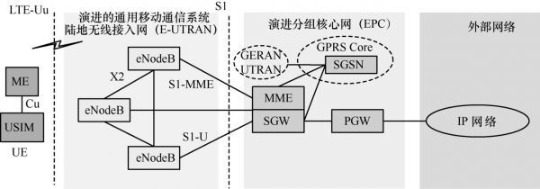 传输结构特点（传输网络的结构和演进）-图2
